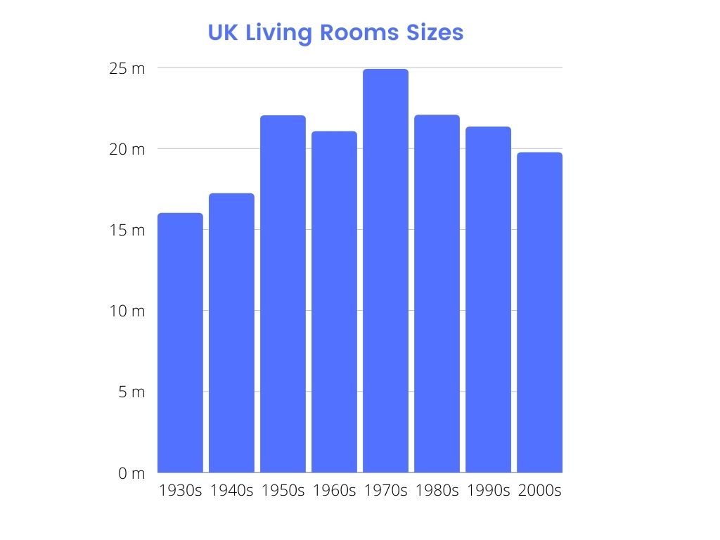 Living room sizes